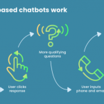 Peran Chatbot AI Mengubah Cara Kerja Customer Service