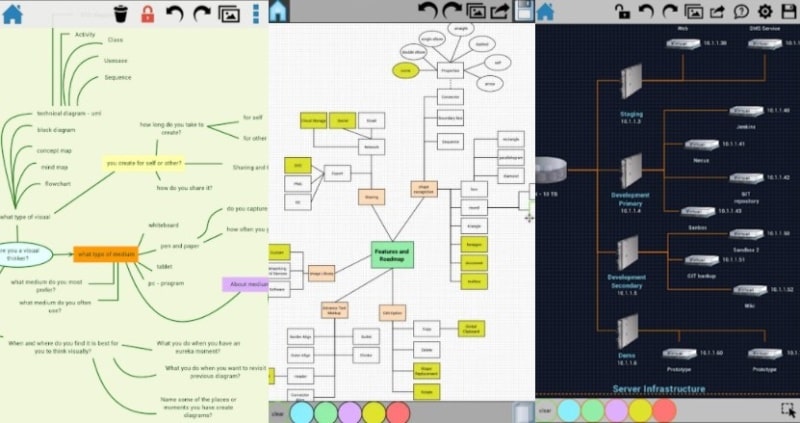 Software terbaik untuk membuat flowchart dan diagram alur yang mudah dipahami