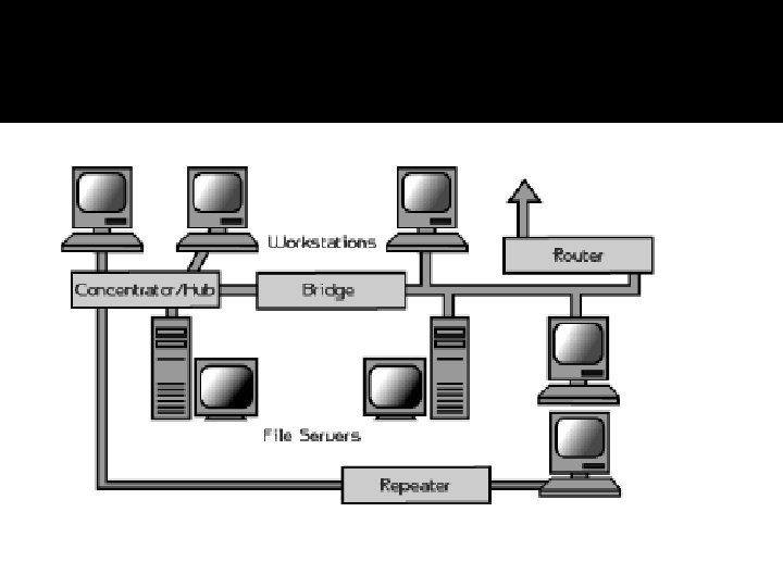 SOLUTION: Perangkat jaringan komputer - Studypool