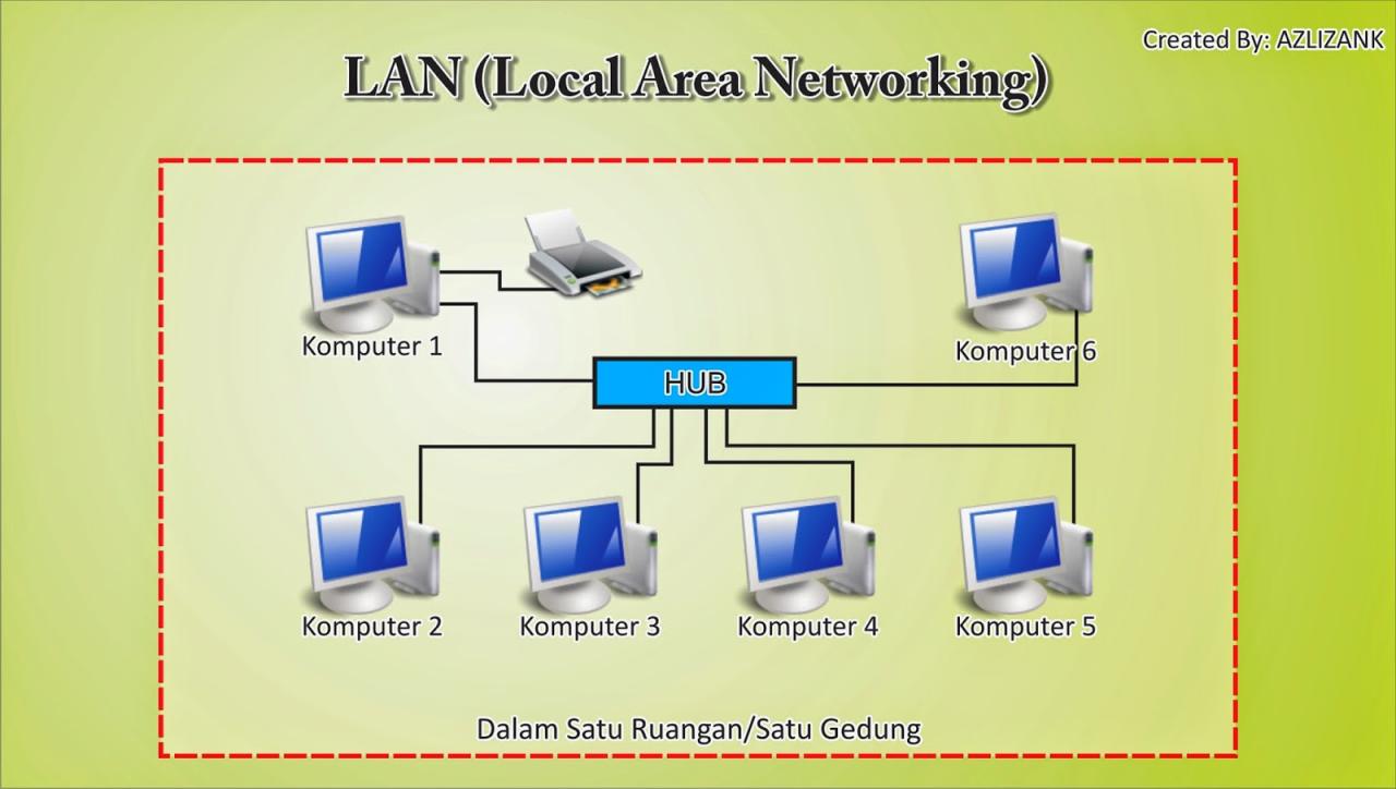 SISTEM JARINGAN LAN | Aplikasi Komputer STIPER