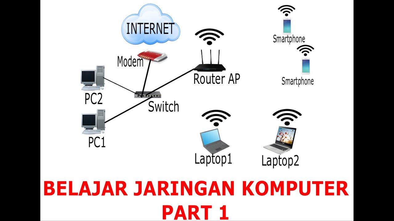 Materi Jaringan Komputer - YouTube