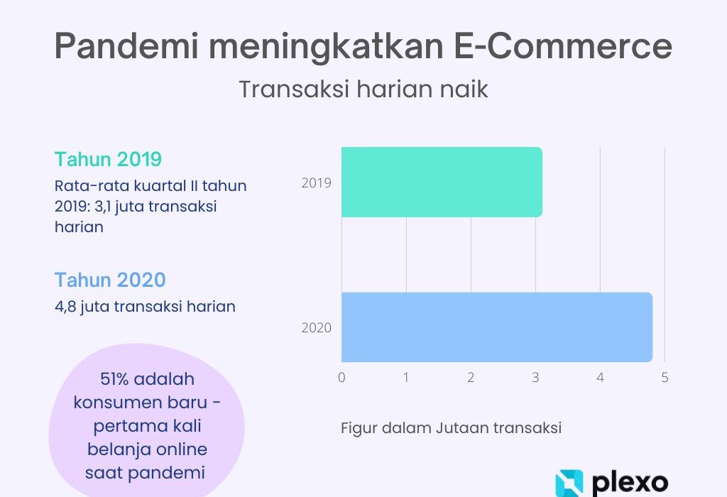 5 Prediction for eCommerce in 2025 - ConfianceM