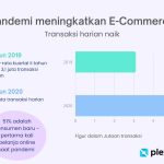 5 Prediction for eCommerce in 2025 - ConfianceM