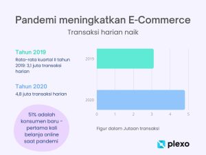 5 Prediction for eCommerce in 2025 - ConfianceM