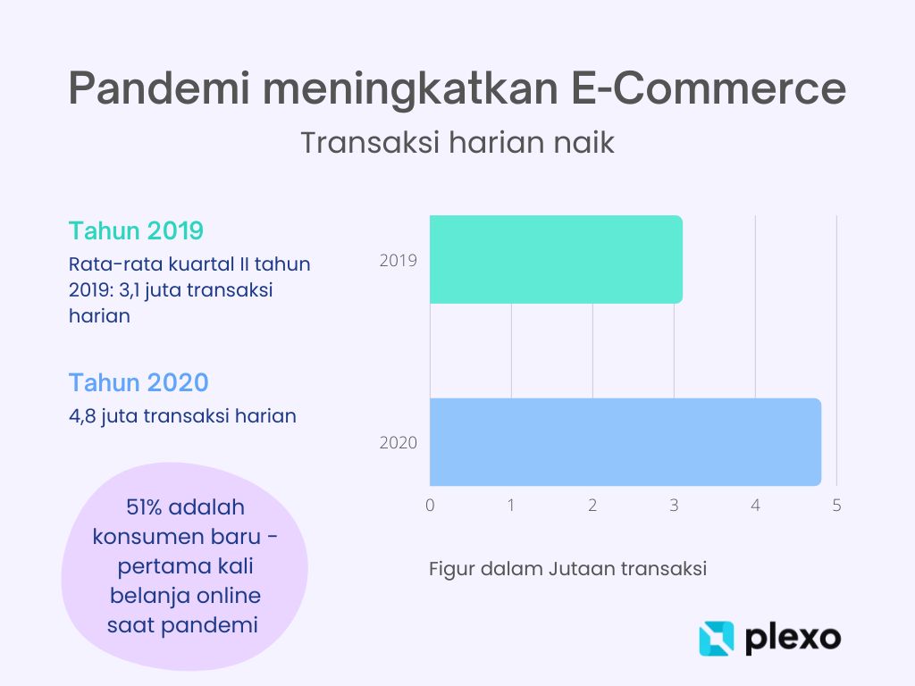 5 Prediction for eCommerce in 2025 - ConfianceM 5 Prediction for eCommerce in 2025 - ConfianceM