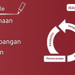 Strategi Pengembangan Perangkat Lunak: Agile vs. Waterfall