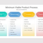 Contoh MVP - Jetorbit Blog