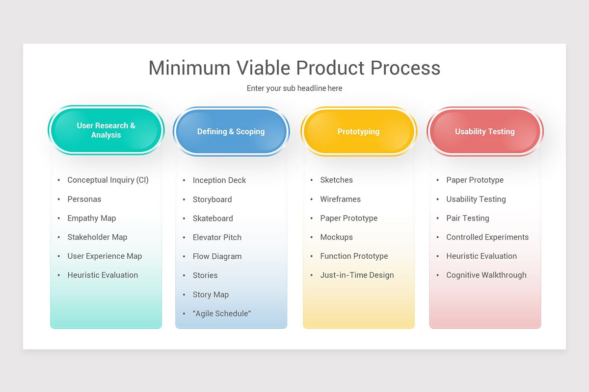 Contoh MVP - Jetorbit Blog