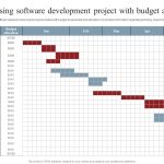 10 Best Project Timeline Software in 2025 | ClickUp