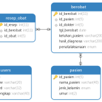 Cara Menyimpan Data Dengan PHP ke Database MySQL gratis