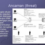 KEAMANAN SECURITY Basis Data 14 Keamanan Database Data