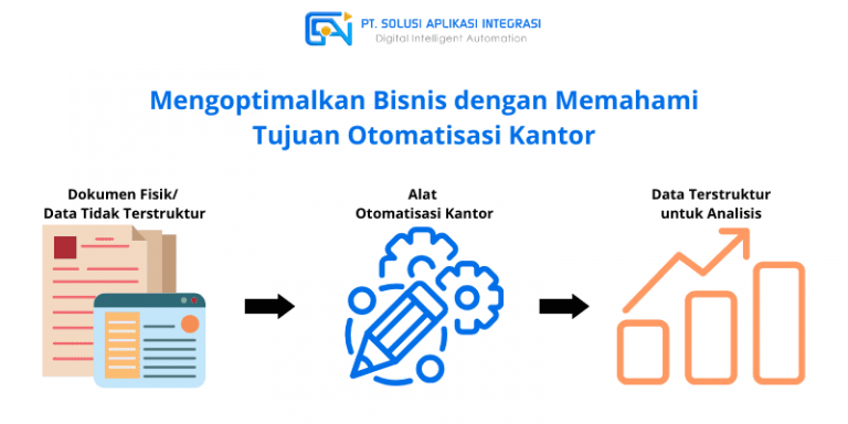 Sukses Berbisnis dengan Memahami Tujuan Otomatisasi Kantor Sukses Berbisnis dengan Memahami Tujuan Otomatisasi Kantor