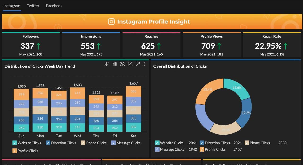 Visualisasi Data: 3 Cara Bagaimana Bercerita dengan Data Dapat Membantu ...