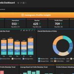 Visualisasi Data: 3 Cara Bagaimana Bercerita dengan Data Dapat Membantu ...