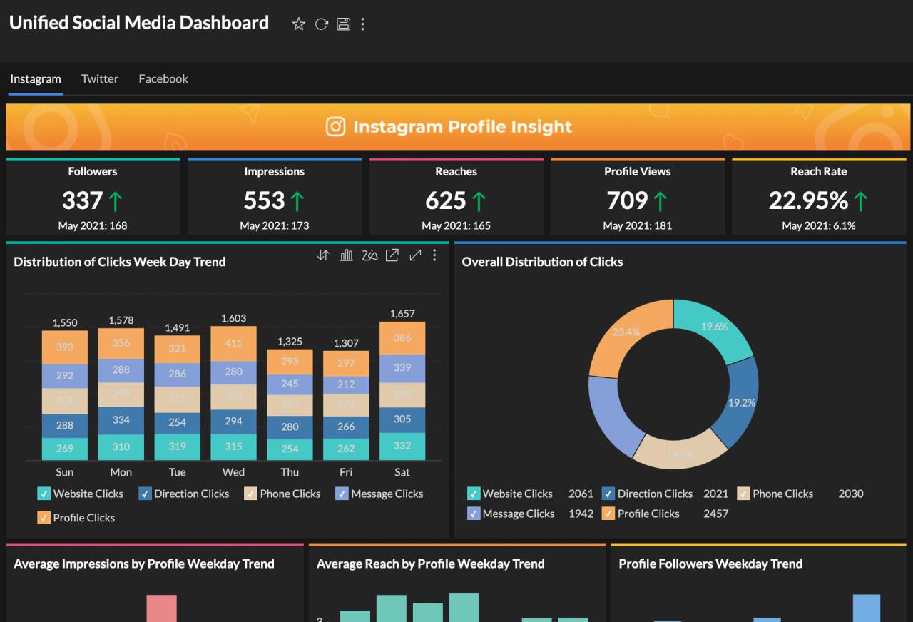 Visualisasi Data: 3 Cara Bagaimana Bercerita dengan Data Dapat Membantu ... Visualisasi Data: 3 Cara Bagaimana Bercerita dengan Data Dapat Membantu ...