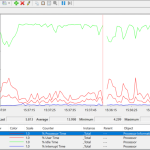 Memperbaiki Performance Monitor (perfmon.exe) Menggunakan CPU yang ...
