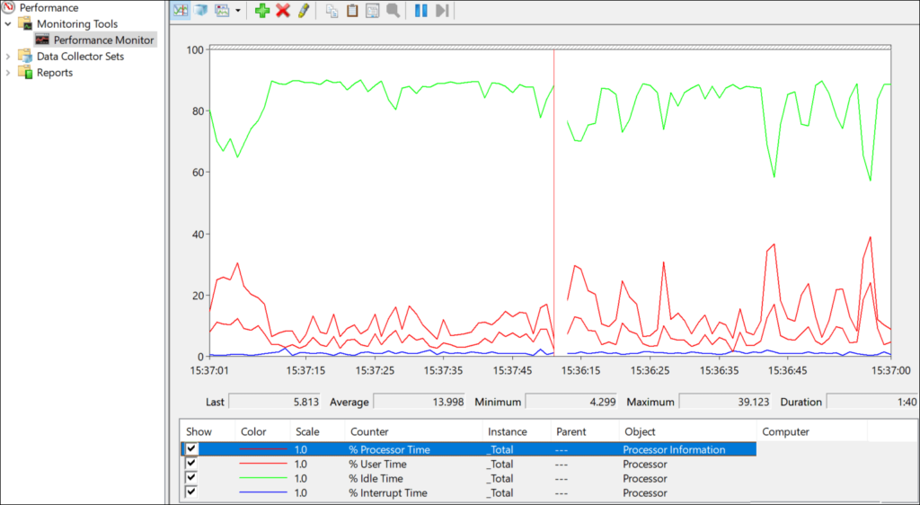 Memperbaiki Performance Monitor (perfmon.exe) Menggunakan CPU yang ... Memperbaiki Performance Monitor (perfmon.exe) Menggunakan CPU yang ...