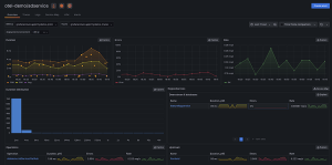 The Grafana OpenTelemetry Distribution for Java: Optimized for ...