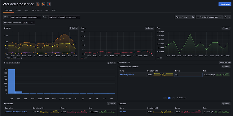 The Grafana OpenTelemetry Distribution for Java: Optimized for ...