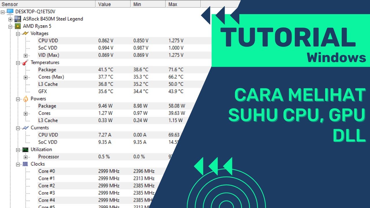 Cara untuk Tahu Suhu dari Prosesor Laptop | Telset