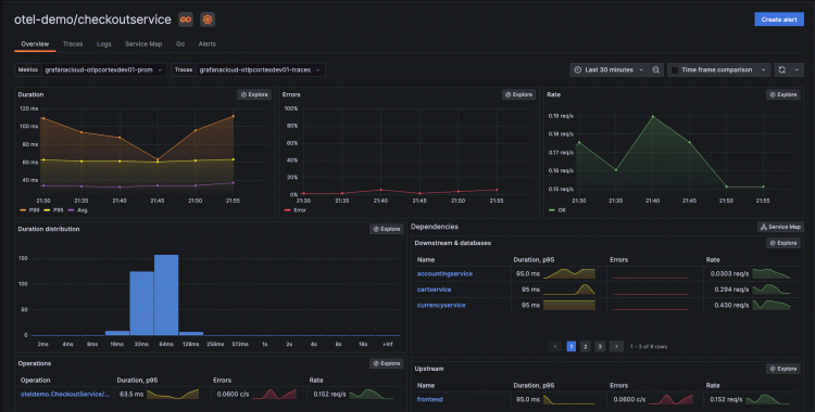 Application Observability | Grafana Cloud