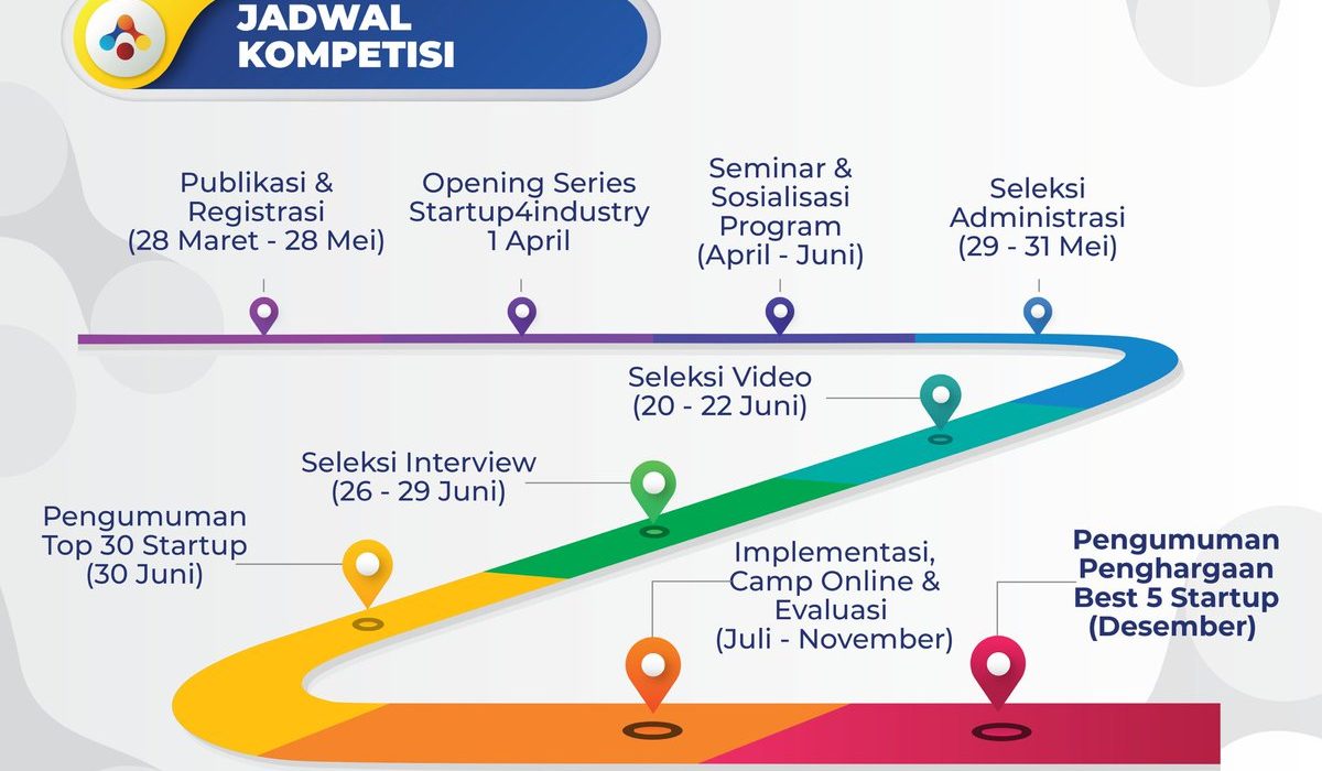 Kompetisi Startup Global yang Menjadi Loncatan Karier
