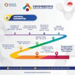 Kompetisi Startup Global yang Menjadi Loncatan Karier