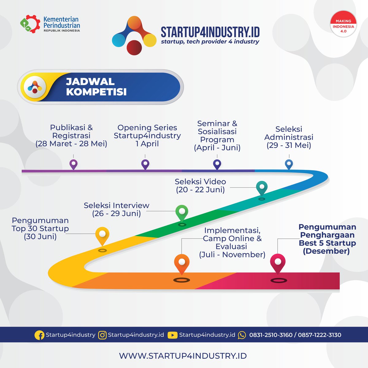 5 Startup Indonesia yang Berhasil Menembus Pasar Global - IKATAN CENDIKIA Kompetisi Startup Global yang Menjadi Loncatan Karier