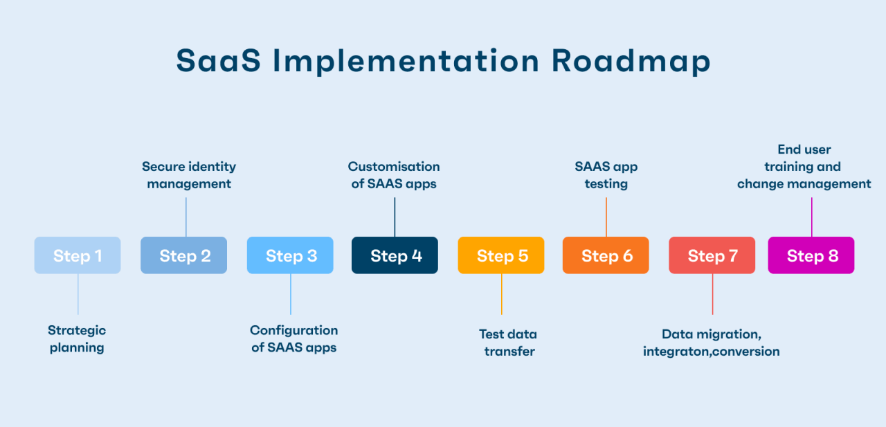 Implementasi SaaS Cloud computing dengan CANVA - YouTube