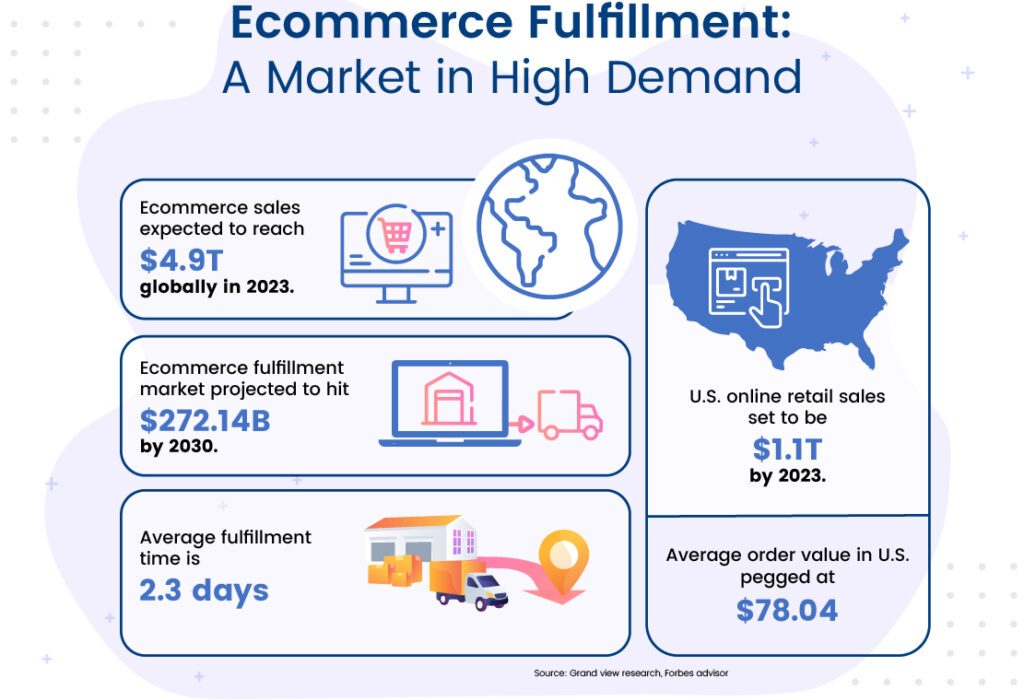 9 Perusahaan Ecommerce Indonesia: Pengertian, Jenis, dan Cara Berkarir ...