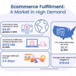 9 Perusahaan Ecommerce Indonesia: Pengertian, Jenis, dan Cara Berkarir ...