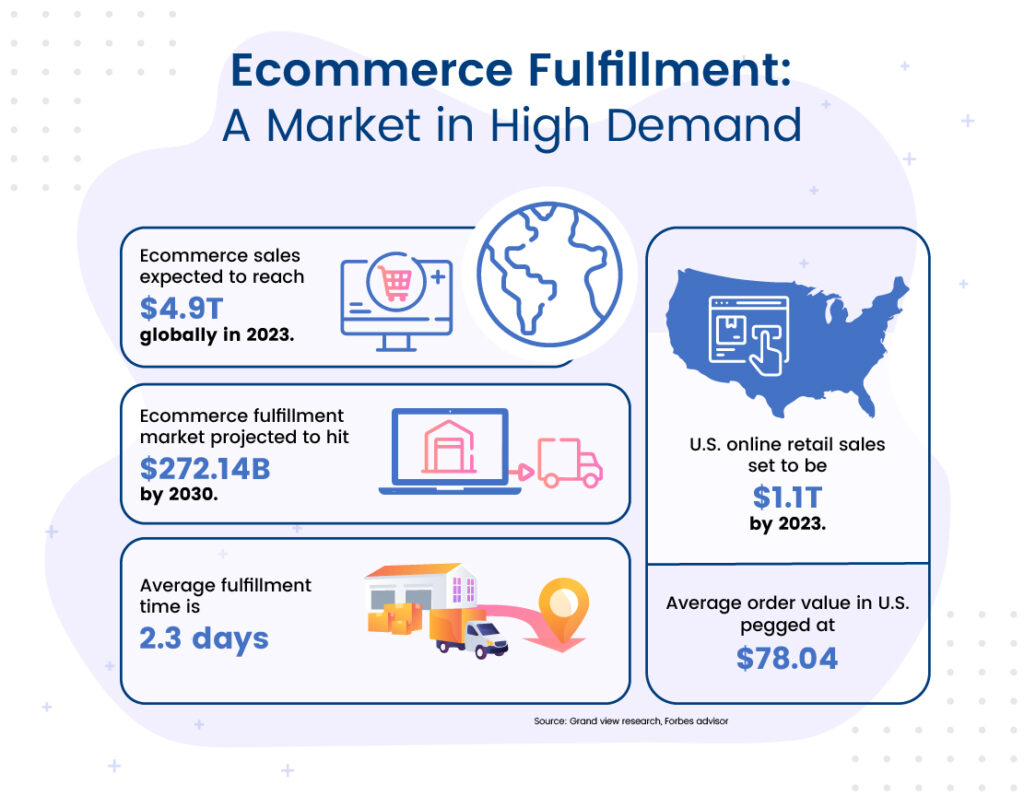 9 Perusahaan Ecommerce Indonesia: Pengertian, Jenis, dan Cara Berkarir ...
