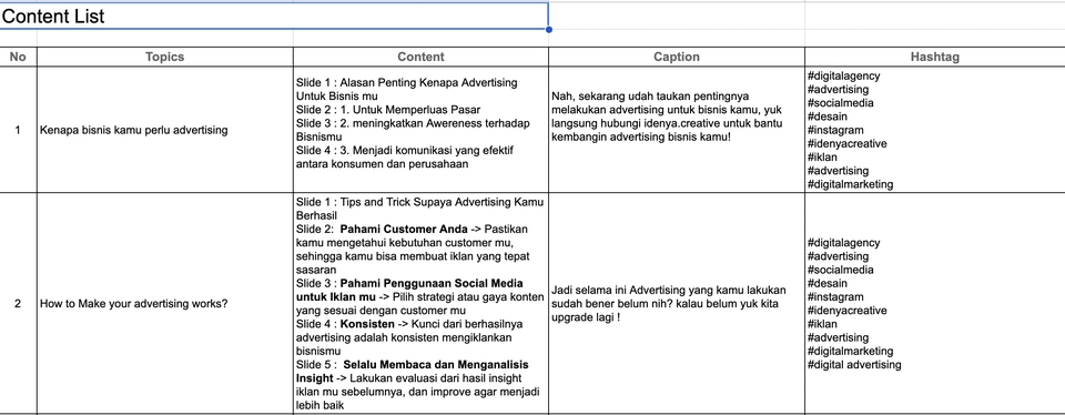 Content Plan Management Content marketing plan untuk software B2B dan jasa profesional