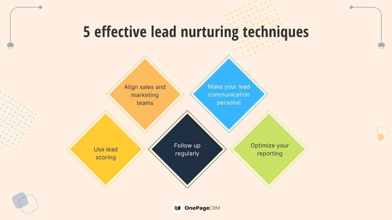 Marketing automation tools agar nurture lead berjalan mandiri
