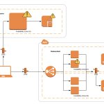 High availability design demi uptime aplikasi bisnis mendekati 100%