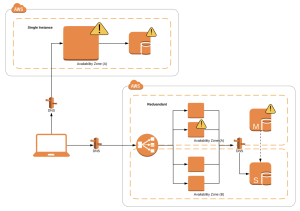 High availability design demi uptime aplikasi bisnis mendekati 100%