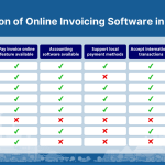 Invoicing system cloud yang mendukung multi-mata uang dan pajak