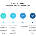 Churn prediction model supaya tim success bisa proaktif kontak user