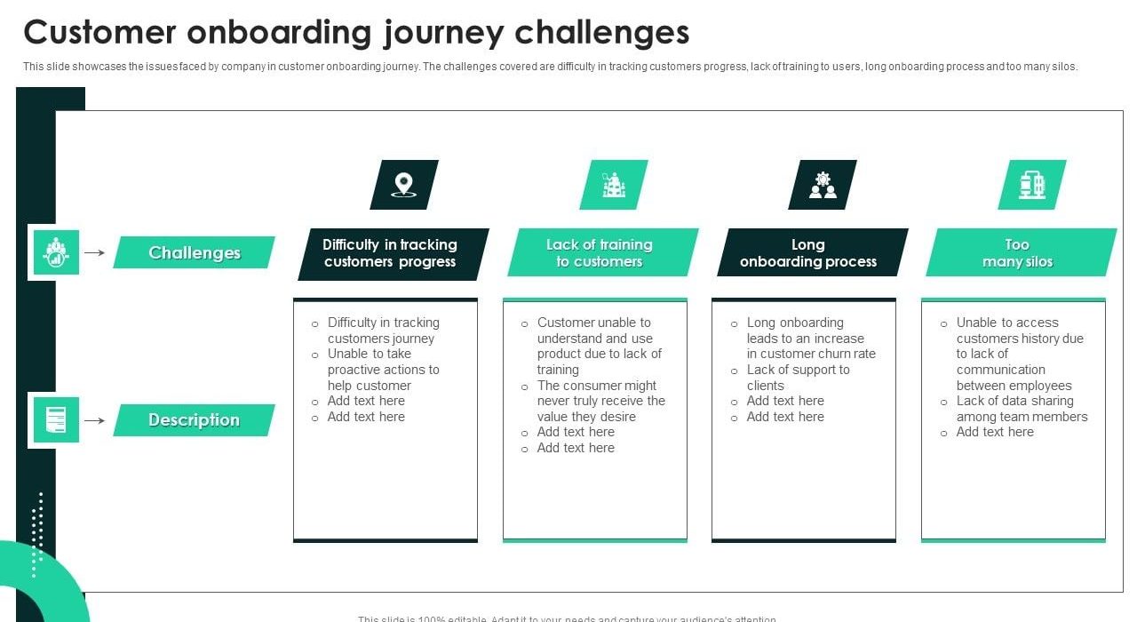 User onboarding experience simple untuk turunkan tingkat churn awal