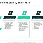 User onboarding experience simple untuk turunkan tingkat churn awal
