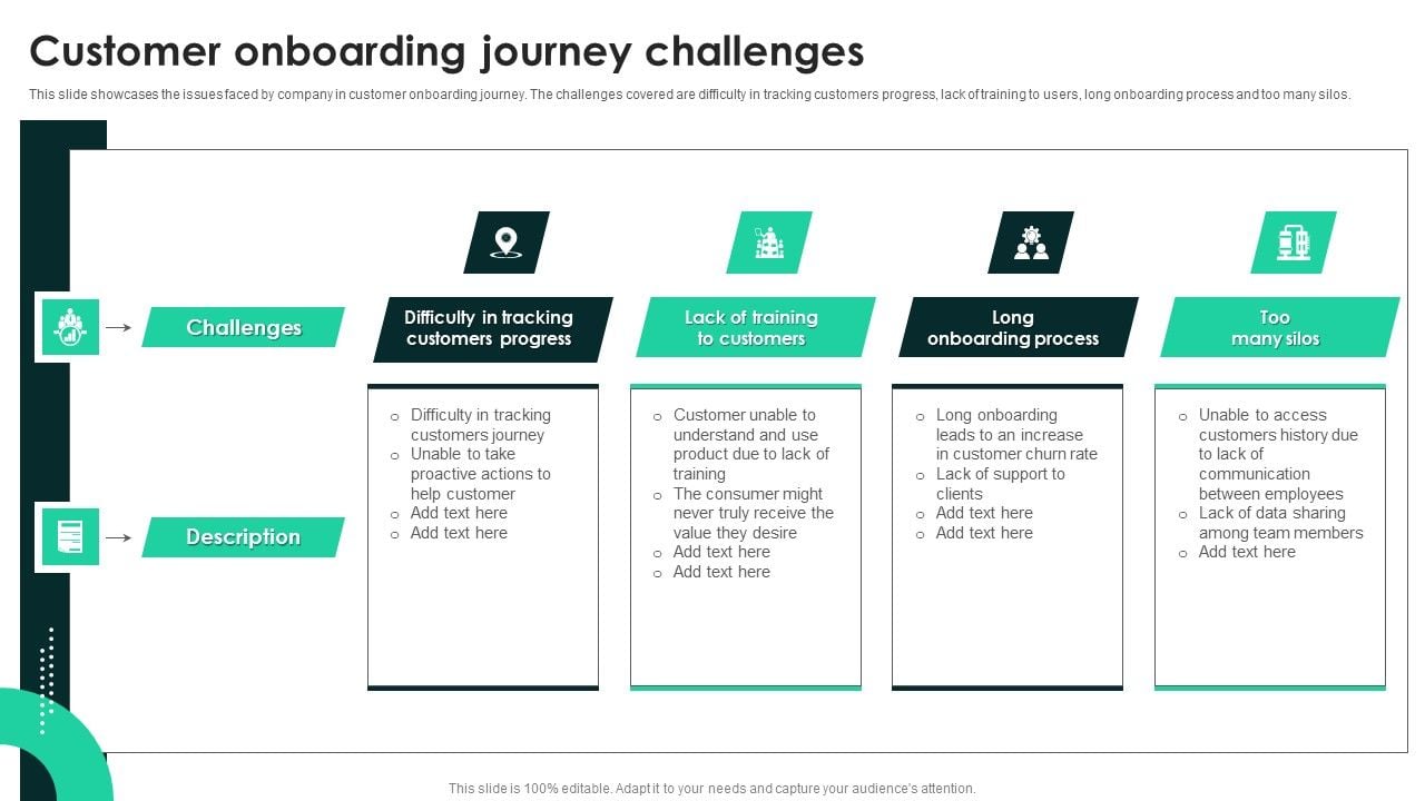 How to Reduce Churn Rate in 2024 User onboarding experience simple untuk turunkan tingkat churn awal