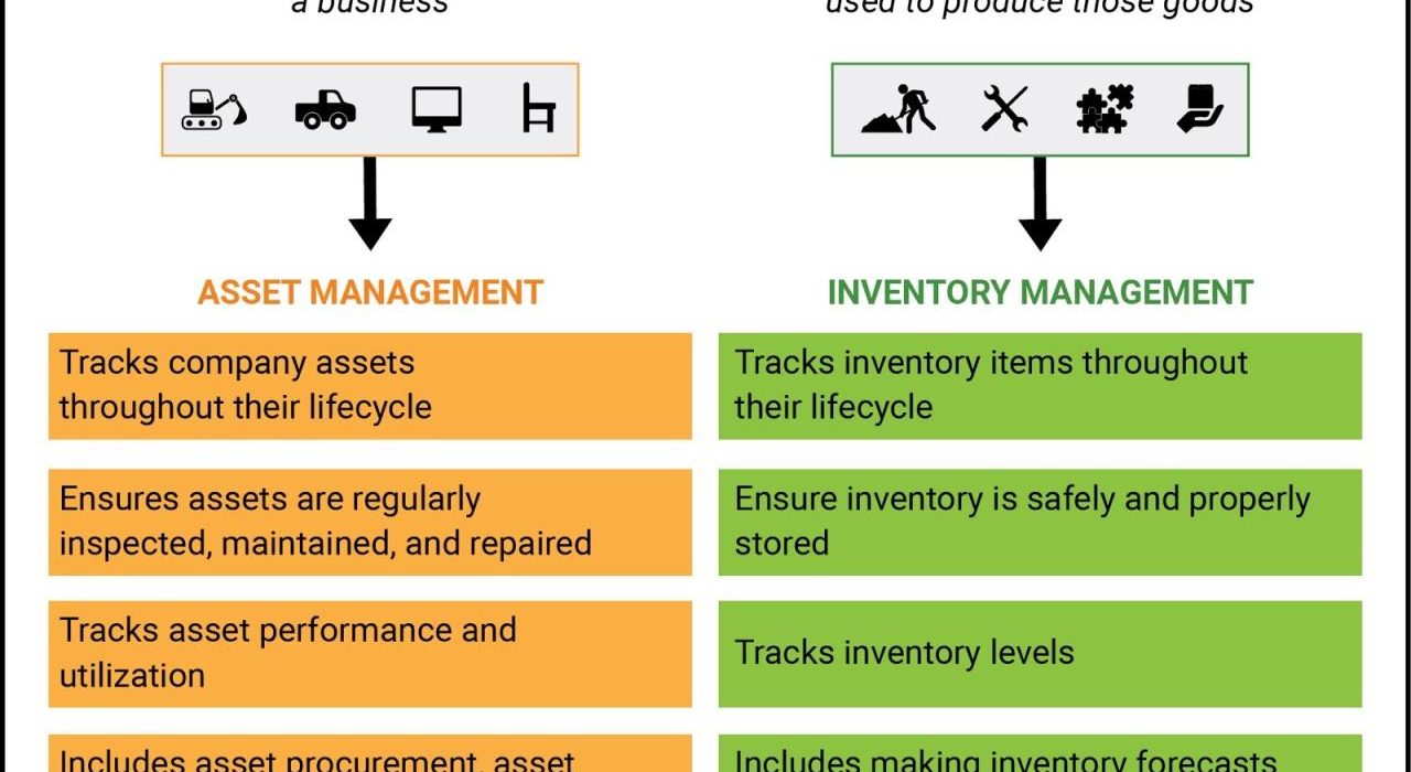 IT asset management inventory lengkap perangkat dan lisensi