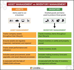 IT asset management inventory lengkap perangkat dan lisensi