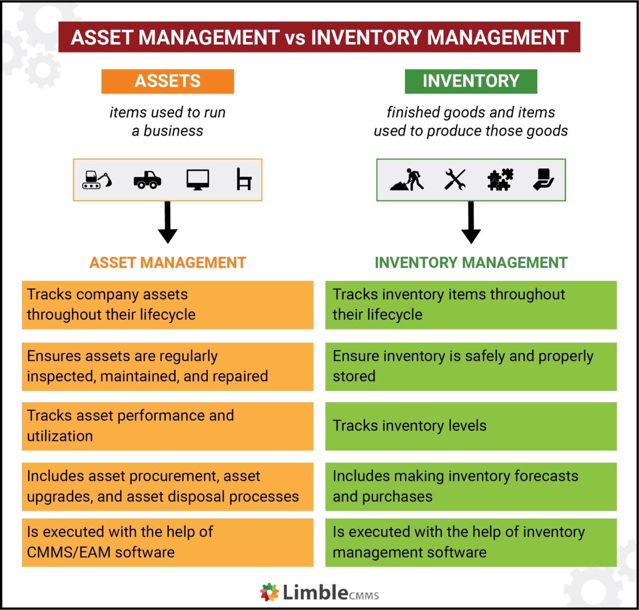 IT asset management inventory lengkap perangkat dan lisensi