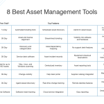 IT asset management inventory lengkap perangkat dan lisensi