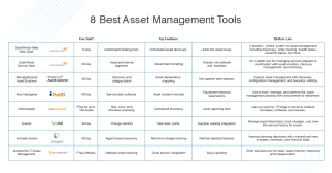 IT asset management inventory lengkap perangkat dan lisensi