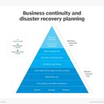 Business continuity planning TI menghadapi bencana dan serangan