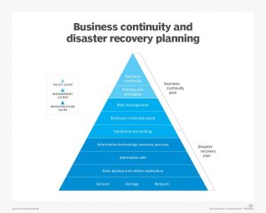 Business continuity planning TI menghadapi bencana dan serangan