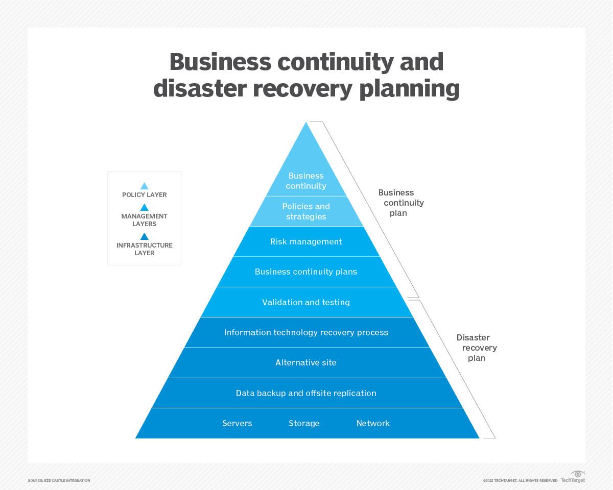 Business continuity planning TI menghadapi bencana dan serangan