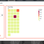 Heatmap tracking interface demi perbaiki tata letak dan CTA